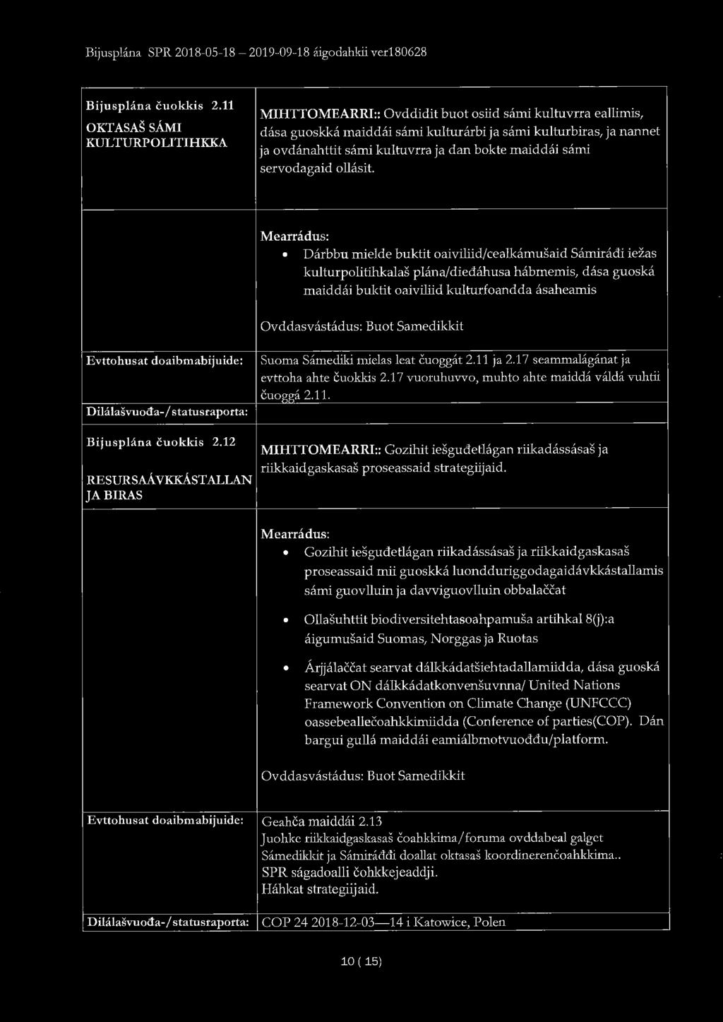 Bijusplana SPR 2018-05-18-2019-09-18 aigodahkii ver180628 Bijusplana cuokkis 2.11 OKTASAS SÅMI KULTURPOLITIHKKA MIHTTOMEARRI:: Ovddidit buot osiid såmi kultuvrra eallimis, dåsa guoskka maiddåi så.