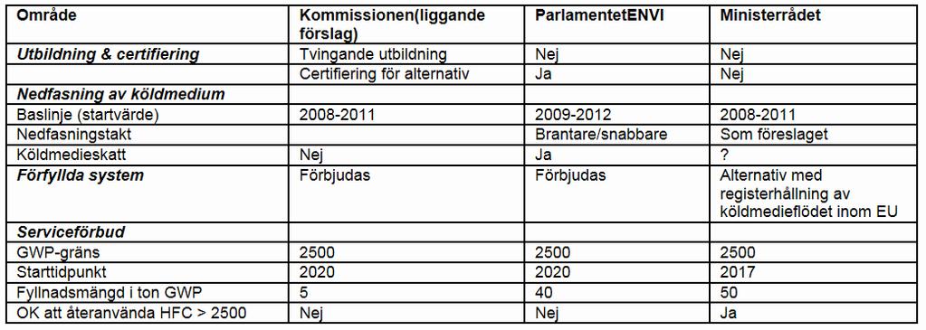 31 KV-företagens sammanfattning Fortfarande inte färdigförhandlat. Mycket kan hända än. 32 Var kan jag hitta mer information?