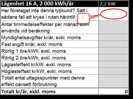 3.2.2 Inrapportering av effekttariffer genom fastställda typkunder som Ei framarbetat Företagets inrapportering av effekttariffer sker i Excel-filen genom Ei:s fastställda typkunder.