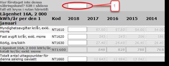 3 Innehåll i tariffrapporten och rapportering av effekttariffer I detta kapitel ges anvisningar för tariffrapportens innehåll och rapportering av effekttariffer.