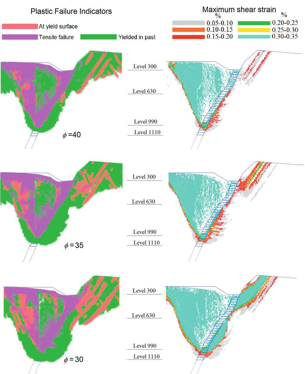 Figure 7 Principal outlines of relative plastic response for changes in internal friction angle with original block geometry as blue wireframe In the fourth analysis the influence of elastic