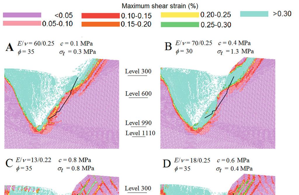 Figure 9 Relative shear strain concentrations with input
