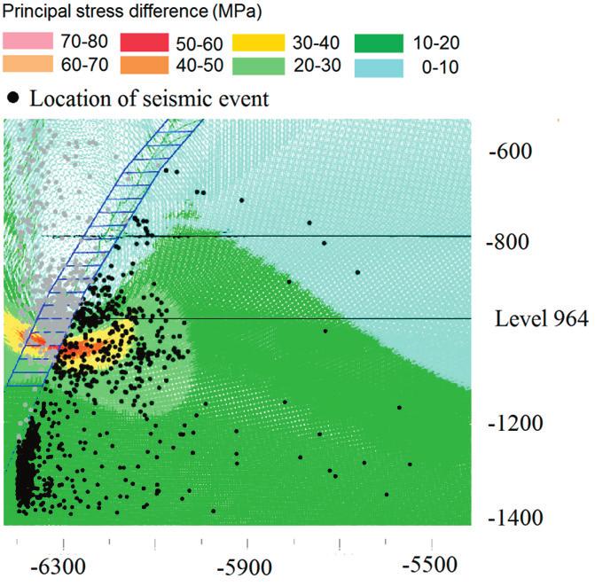 Figure 6 Non-tensile event locations overlaid on principal stress difference plot for excavation level 935 during two years of mining, events not localised in the footwall are marked grey