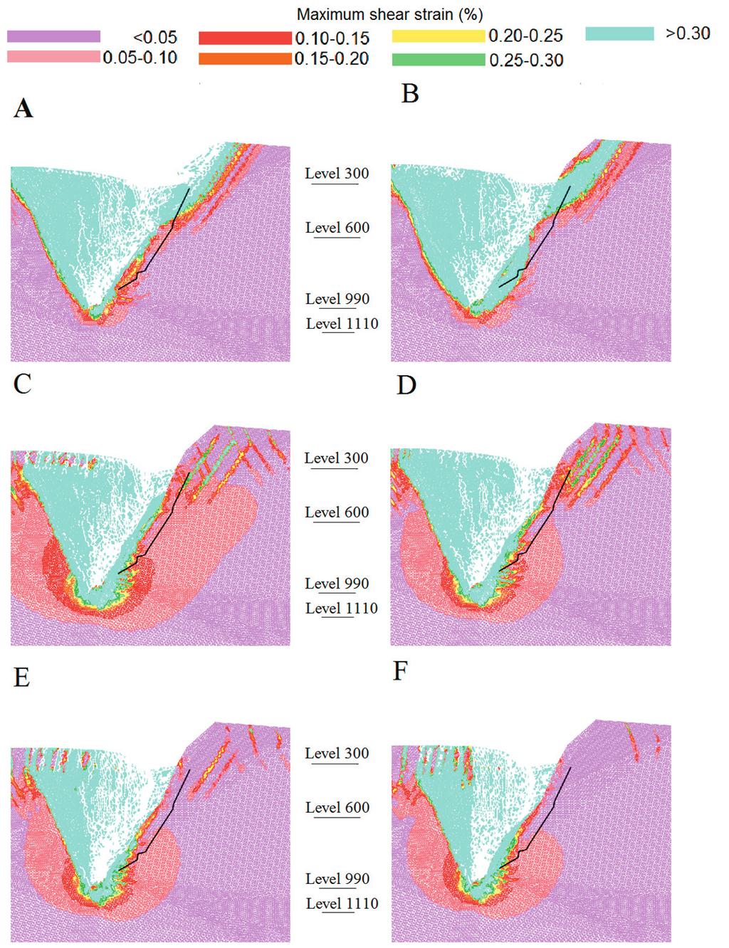 Figure 9 Relative shear strain concentrations with input properties