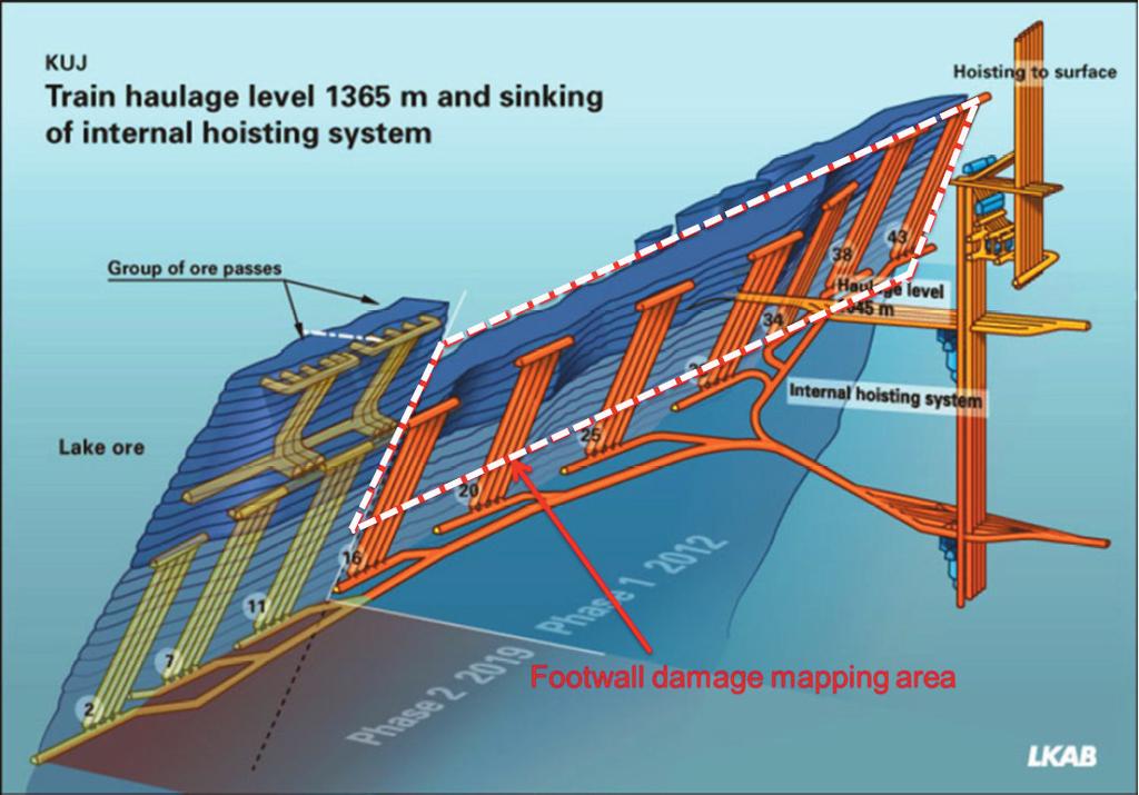Case Studies Figure 3 Sketch of the footwall damage mapping area (adapted with courtesy of LKAB) In some areas, such as parts of level 740 m, damage was already mapped in the outermost (farthest from