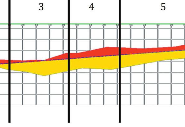 The northern part of the mine i.e. between Y15 and Y33 was not divided into domains by Rådberg (1991).