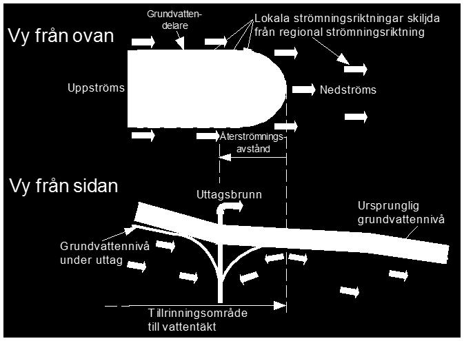 Mellerudstorps vattentäkt där den naturliga