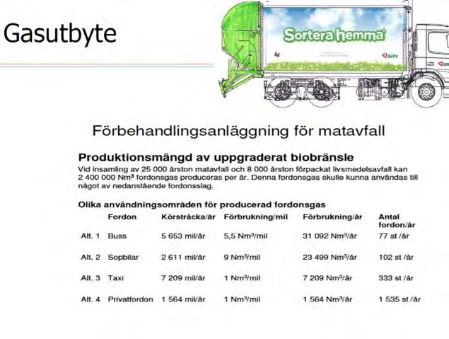 hushålls- avfall/inv minskar och insamlingen av avfall ökar Fjärrvärme- nätet byggs ut Handlings- program för energi och klimat -