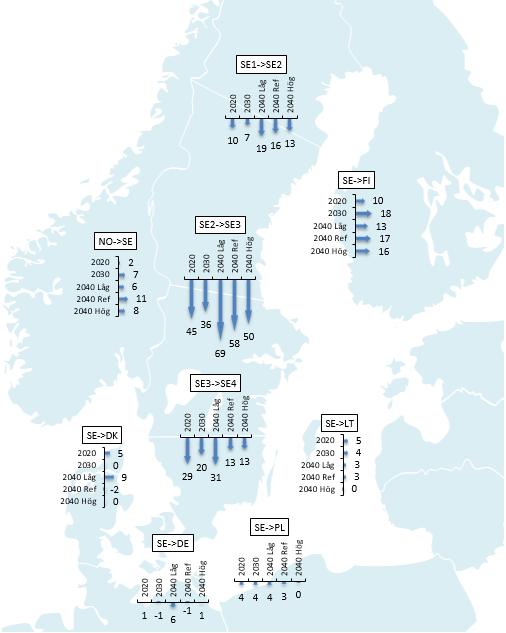 Elbalans och nettoutbyte Nettoutbyte på årsbasis mellan Sverige och grannländerna, TWh I figurerna visas elbalans och nettoutbyte.