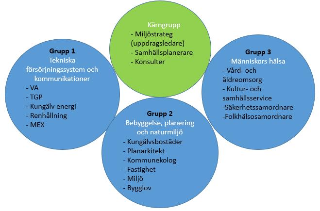 7. Framtagande av Riktlinjer för klimatanpassning i Kungälvs kommun 7.