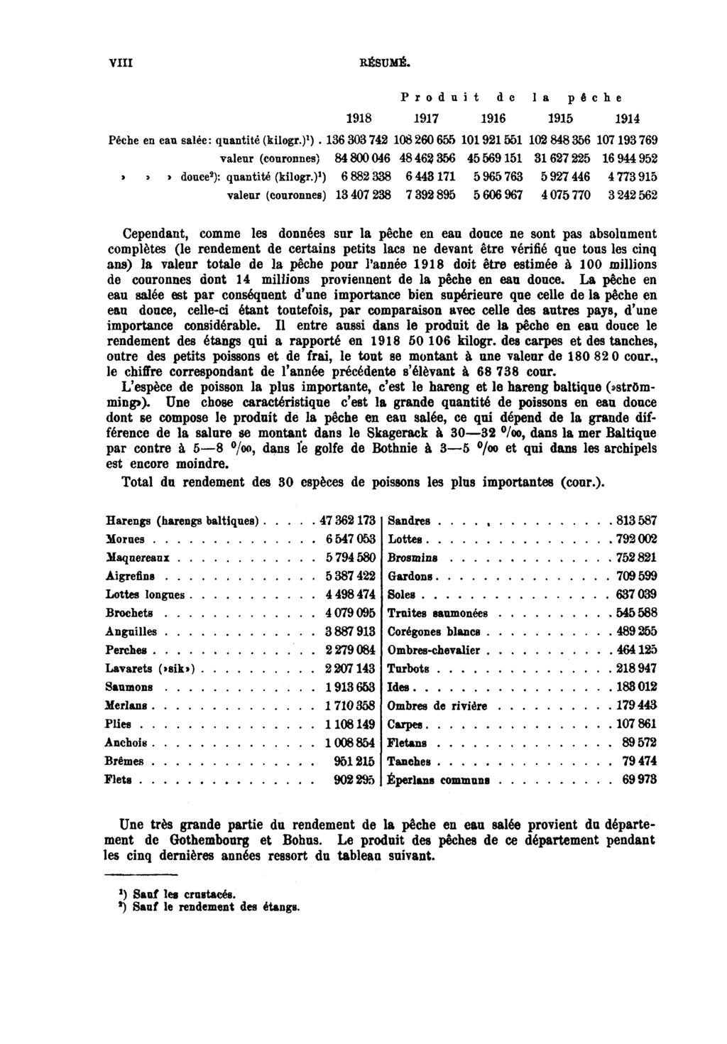 VIII RÉSUMÉ.