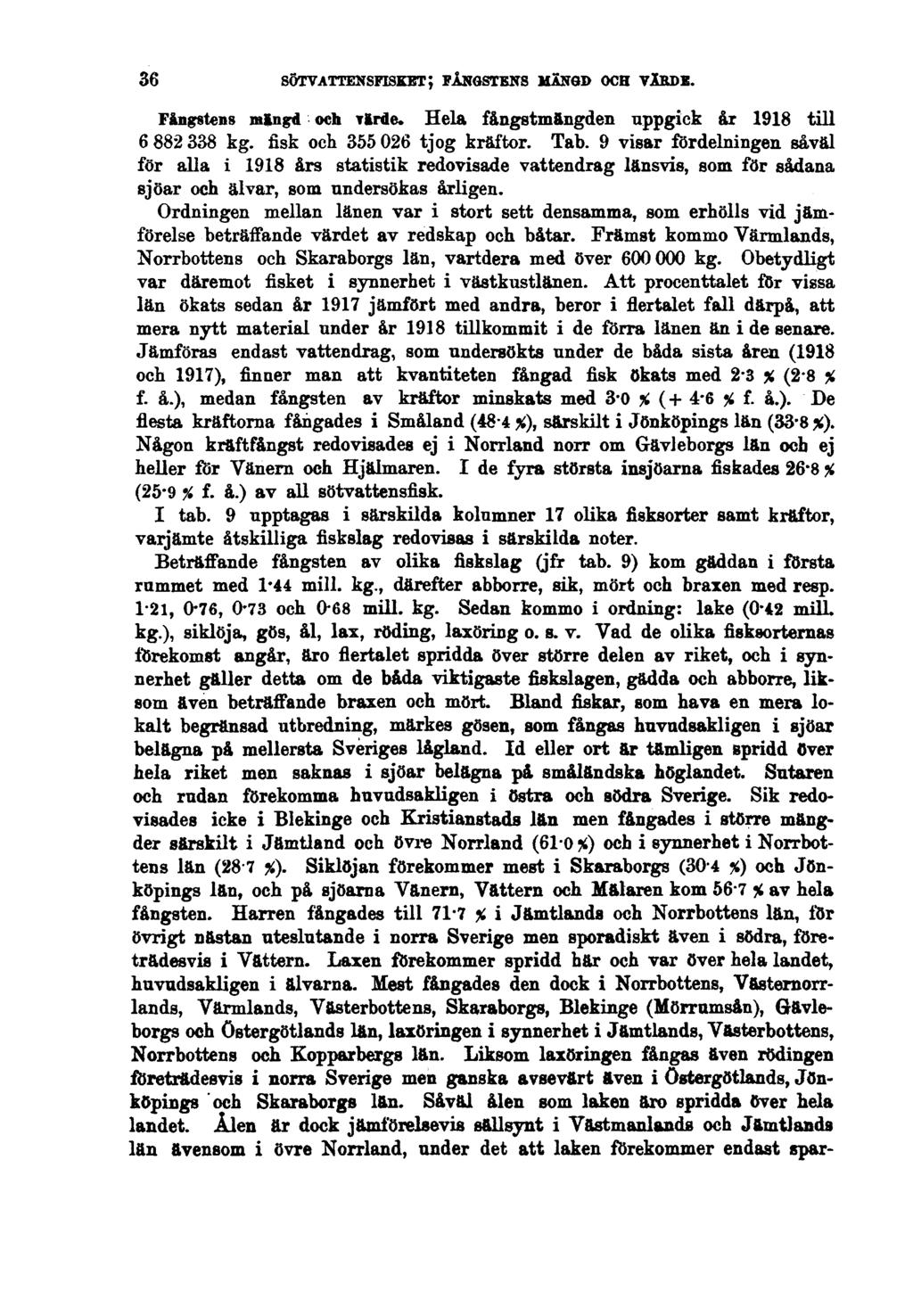 36 SÖTVATTENSFISKET; FÅNGSTENS MÄNGD OCH VÄRDE. Fångstens mängd och värde. Hela fångstmftngden uppgick år 1918 till 6 882 338 kg. fisk och 355 026 tjog kräftor. Tab.