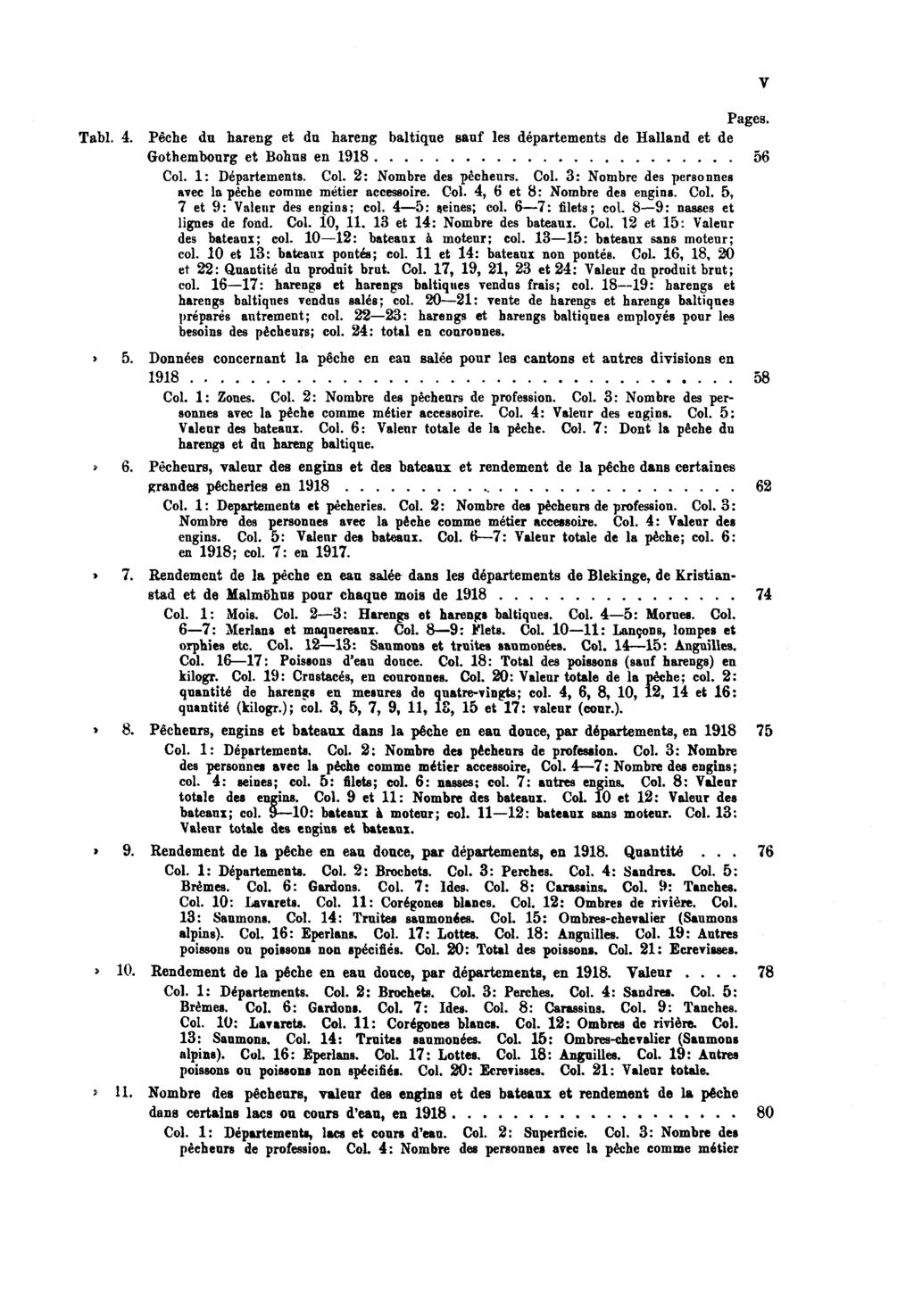 Tabl. 4. Pages. Pêche du hareng et du hareng baltique sauf les départements de Halland et de Gothembourg et Bohus en 1918 56 Col. 1: Départements. Col. 2: Nombre des pêcheurs. Col. 3: Nombre des personnes avec la pêche comme métier accessoire.