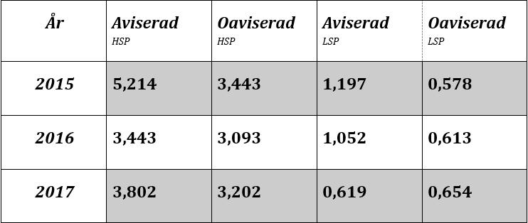 Genomsnittlig tid mellan avbrott (MTBF) MTBF är ett verktyg som hjälper de olika avdelningarna att förutse när fel potentiellt kan inträffa i elnätet.