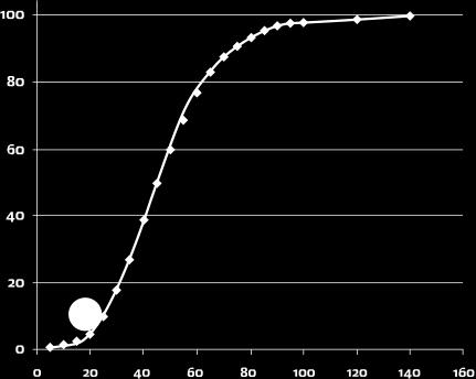 Historiskt sett har det varit pokersidorna som har drivit utvecklingen av onlinespelandet. Sedan 2006 har emellertid bingospelandet ökat betydligt och denna delmarknad är nu en av de som växer mest.