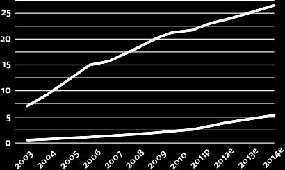 ANDRA FÖRETAG PÅ MARKNADEN Det brittiska spelföretaget William Hill rapporterade för Q1 2012 ökade nettointäkter för sina onlinespel på 19 %.