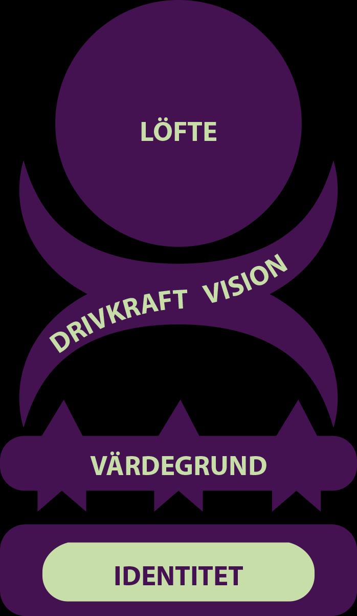 Förslag på Nacka vatten och avfalls vision Sveriges främsta vatten- och avfallstjänster för en hållbar och kraftfull samhällsutveckling.