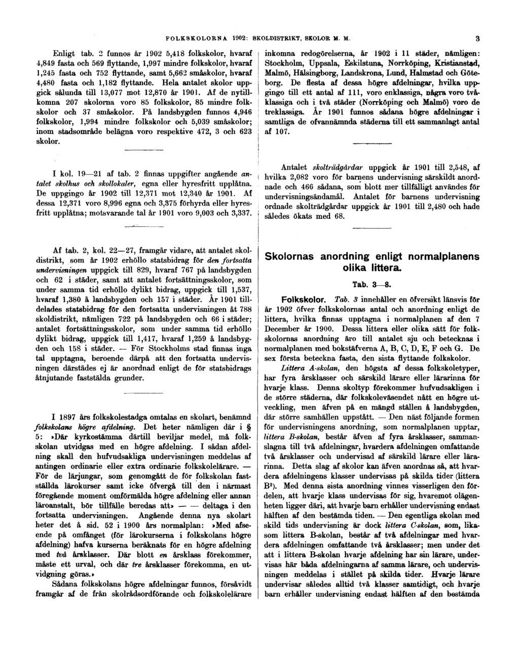 FOLKSKOLORNA 1902: SKOLDISTRIKT, SKOLOR M. M. 3 Enligt tab.