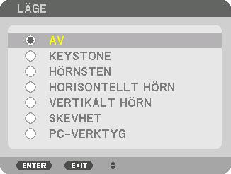 3. Behändiga funktioner ❽ Korrigera horisontell och vertikal Keystone-förvrängning [HÖRNSTEN] Använd [HÖRNSTEN]-funktionen för att korrigera keystone-förvrängning (trapetsformad) för att göra den