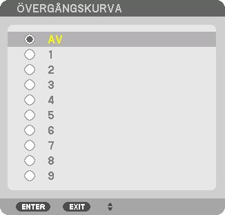 4. Multiskärm-projicering 2. Välj ett alternativ bland nio med eller.