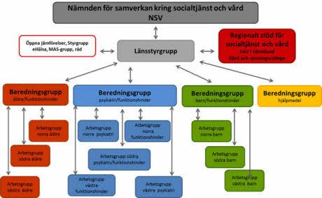 9 genomförs och är en del i vård och stödsamordningen.