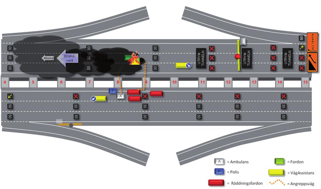 sträckan placeras på båda sidor av tunnlarna vid varje kilometer. Tunnelns mitt markeras särskilt.