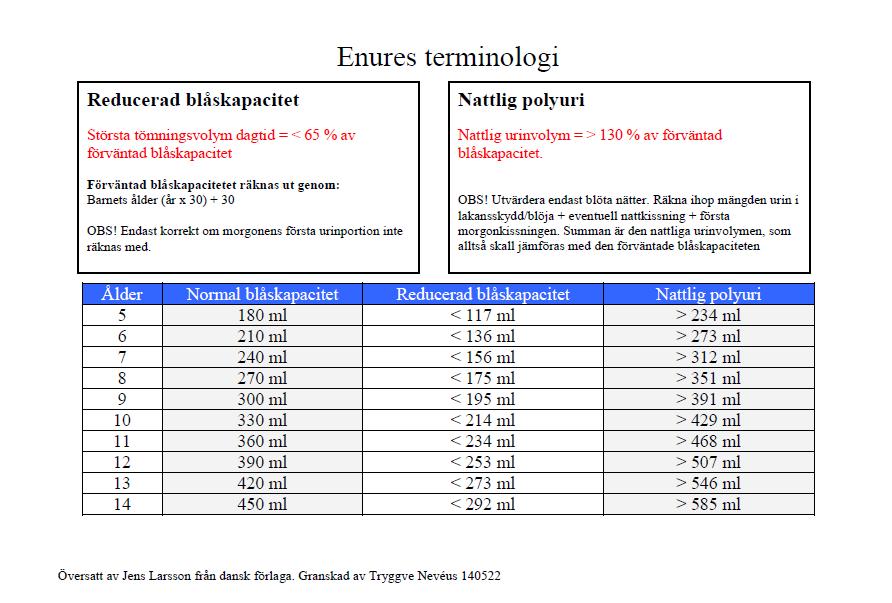 Enures utredning