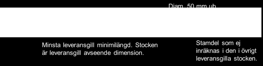 3 Kvalitetskrav rörande leveransgill stock Om nedan beskrivna kvalitetskrav ej uppfylls vrakas aktuell stock. För skogsröta understigande vrakgränsen görs volymavdrag.