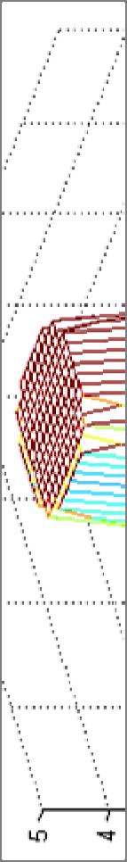 p. 5 -trasform ) j j 4 4 4 =, =-, =j, =-j är ollställ p. 6 -trasform ) 4 j j 4 4 = är kvadrupl-pol =,, =-,, =j, j, =-jj är ollställ = är kvadrupl-pol j Im 4 polr - R Fig. 5.33 -trasform md TDFT ) TDFT är tt spcialfall av -trasform.