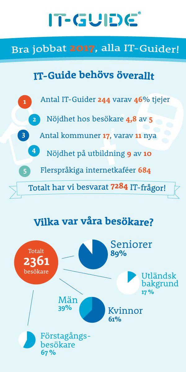 Fantastiskt