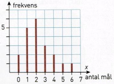 Del C Med räknare Fullständiga lösningar 20.