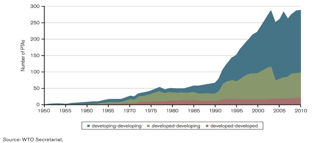 b) Under 1980-talet införde många länder ett exportstopp till apartheid-regimen i Sydafrika. USA fortsatte dock sin export till Sydafrika.