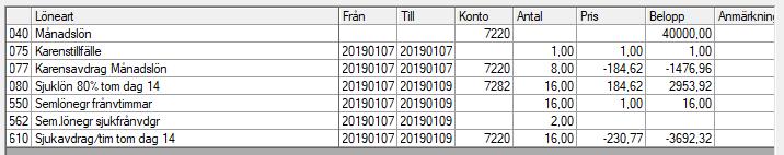 sjukfrånvarodagar i sjukperioden, 2 dagar, måndagen och onsdagen. 610 Sjukavdrag/tim tom dag 14 Sjukavdrag för 4 timmar på måndag och 8 timmar på onsdag.