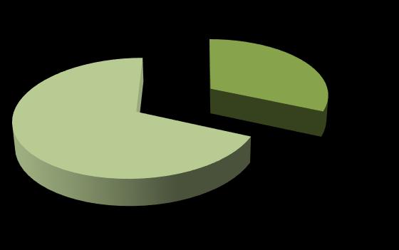 8 Pensionsavgångar I tabellen nedan redovisas pensionsavgångarna inom en tioårsperiod uppdelat per förvaltning (enligt 2017-12-31).
