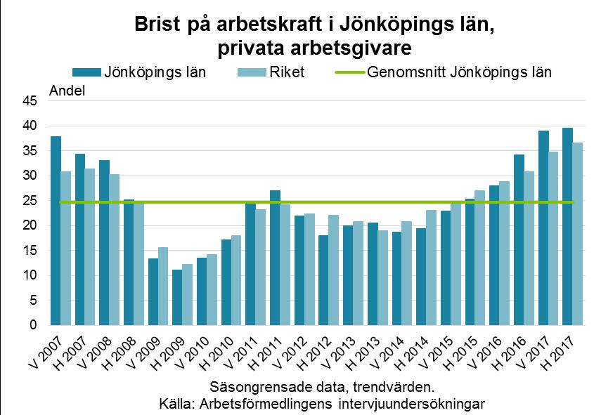 Rekordhög