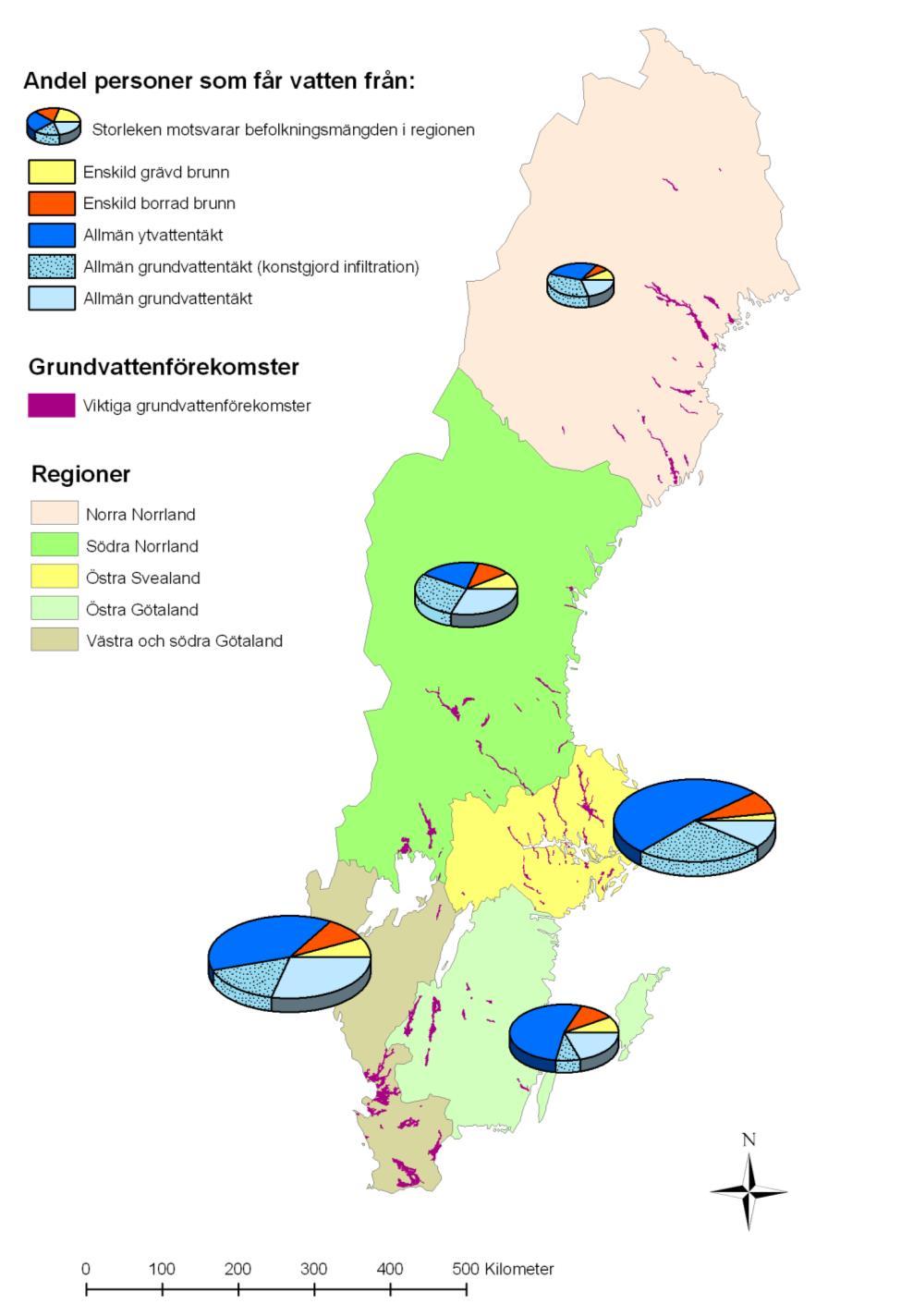 Region Antal personer, tusental Personer med enskild vattenförsörjning, tusental Grävd brunn Borrad brunn Personer med allmän vattenförsörjning, tusental Ytvatten Grv m konstgjord grvbildning Antal