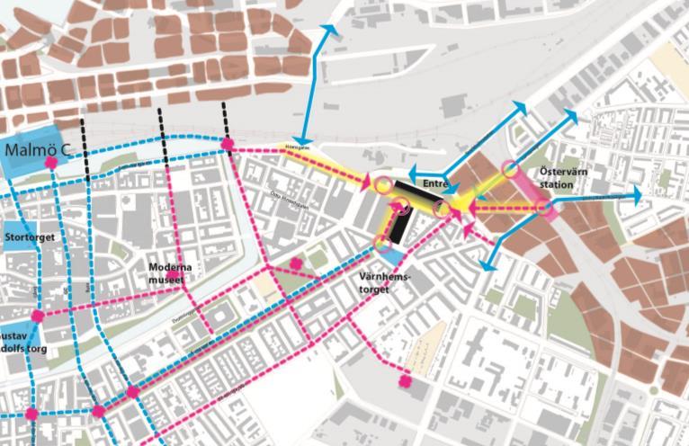 Byggnaden ligger ca 500 meter från Östervärns station, som är planerad att trafikeras inom en snar framtid, och ca 1,4 km från Malmö C och precis intill Värnhemstorget som är en regional busstation.