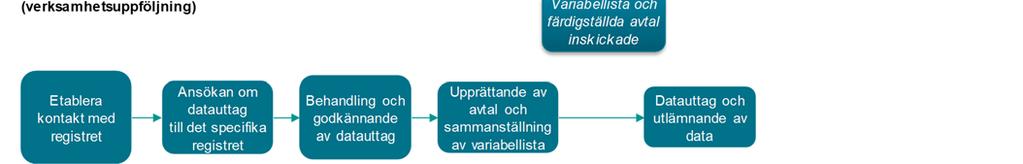 analyser av data. Detta kallas personuppgiftsbiträdesavtal (PUB-avtal) och sker till viss del genom en parallell process.