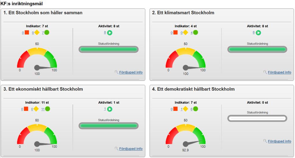 likabehandling, icke-diskriminering, transparens, proportionalitet och ömsesidigt erkännande.