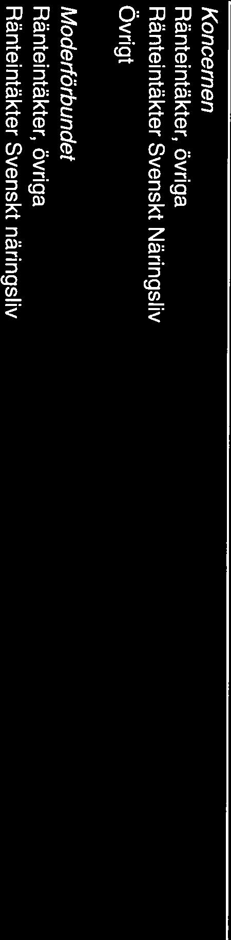 2008-12-31 398 8 294 8 692 270 7 208 7 478 2008-01-01 2008-12-31-15 -755-770 -2-755 -757 2007-01-01 2007-12-31 2007-01-0 1 2007-12-31 372 3 405 1