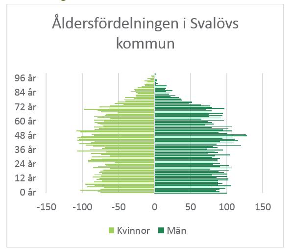 ANALYS AV SVALÖVS KOMMUN Riktlinjerna för bostadsförsörjning ska enligt lagen om kommunernas bostadsförsörjningsansvar grundas på en ana- förutsättningarna i kommunen.