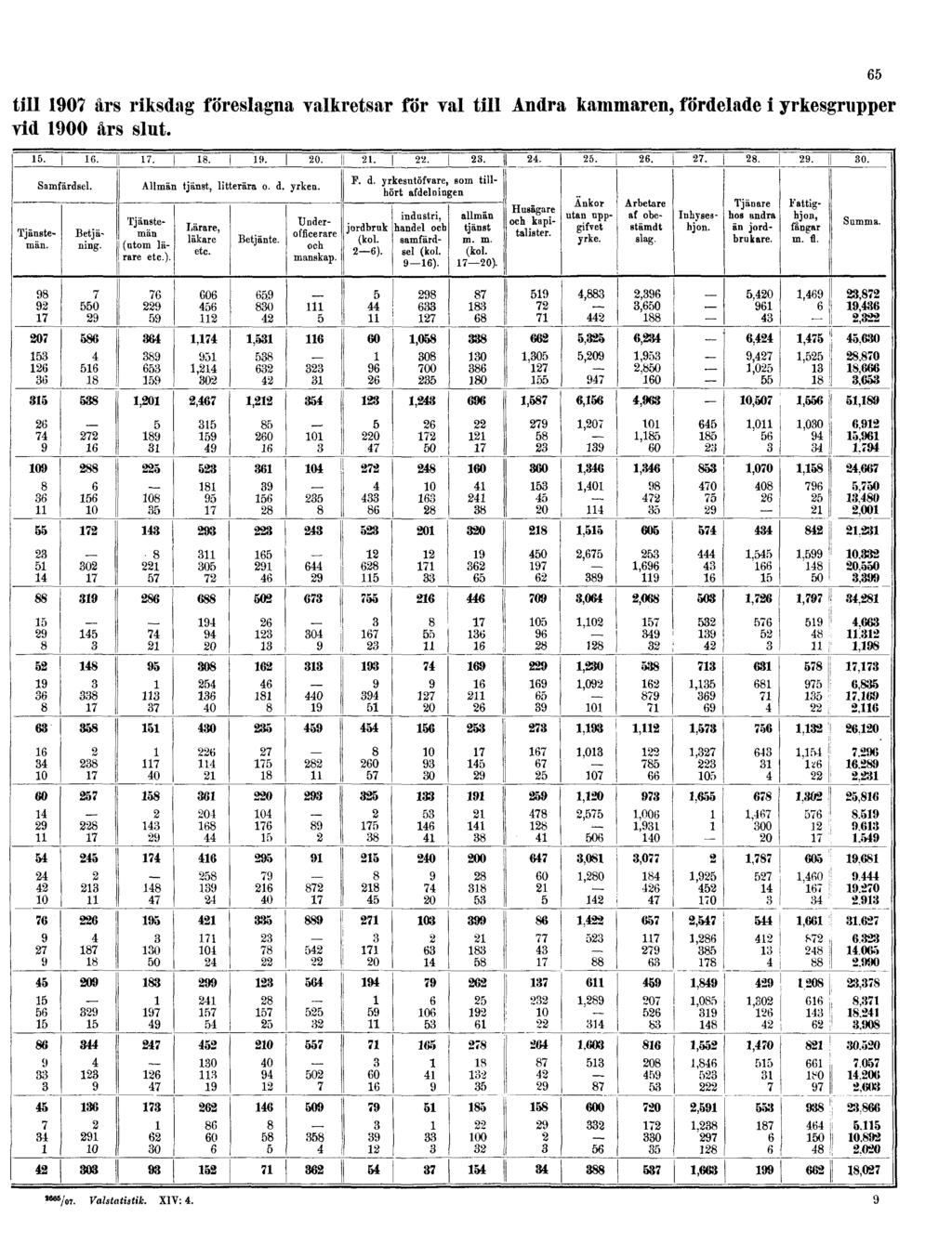 till 1907 års riksdag föreslagna valkretsar för val till