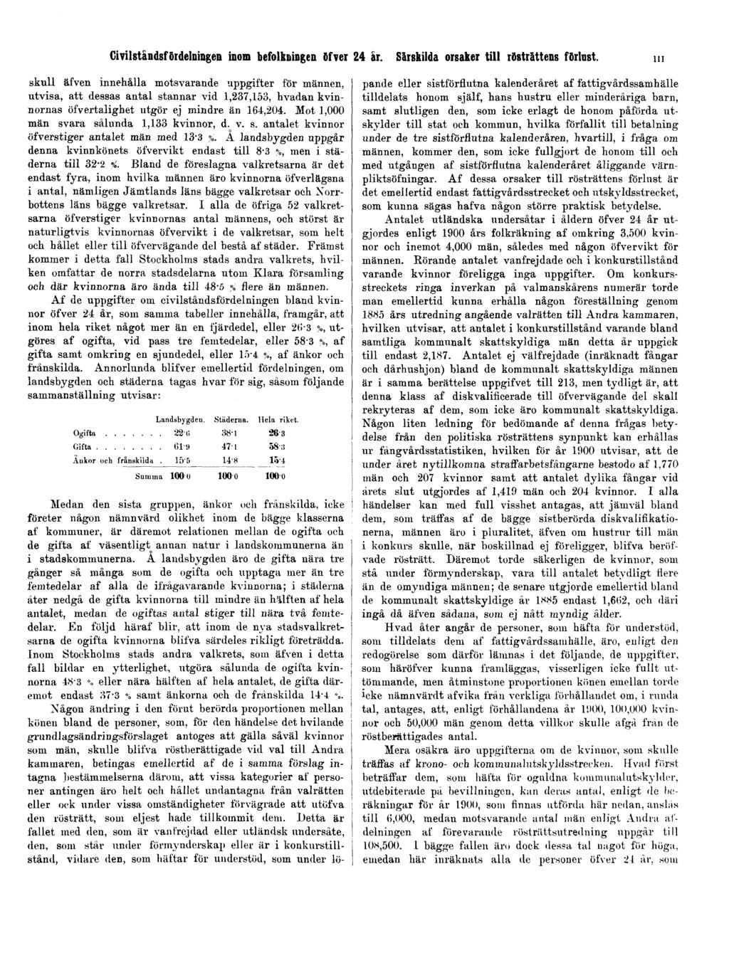 Civilståndsfördelningen inom befolkningen öfver 24 år. Särskilda orsaker till rösträttens förlust.