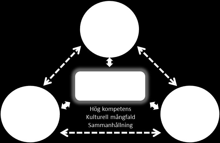 landskapsplan 24. Stoff från dessa processer användes i tillämpliga delar också vid beredningen av landskapsprogrammet.