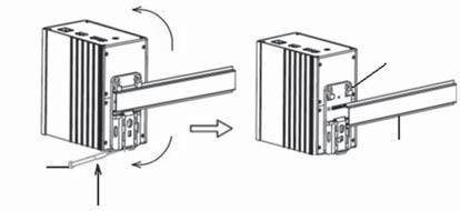 Mounting DIN-Rail Dismounting Step 1: Insert the head of a screwdriver into the opening of the spring locking piece at the bottom from the left.