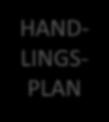 LINGS- PLAN