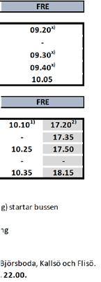 FÖGLÖBLADET 2 MARS 2019 1.1.2019-9.6.2019 och 15.8.2019-31.12.2019 GRATIS KOLLEKTIVTRAFIK I FÖGLÖ KOMMUN HÅLLPLATS Hastersbod Överö Sonboda Bråttö Degerby HÅLLPLATS MÅN TIS ONS TORS 09.20 *)+) 09.