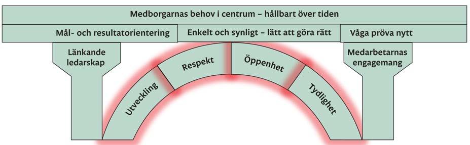 STYRDOKUMENT Policy 2018-06-18 1/4 18:5 Beslutad: Gäller fr o m: Myndighet: Diarienummer: Ersätter: Ansvarig: Kommunfullmäktige 2018-0x-xx xx 2018-0x-xx Kommunstyrelsen KS/2018:279-003