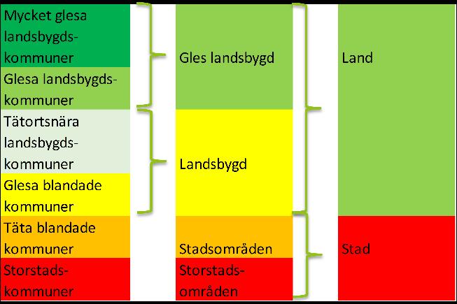 Budget och budgetutnyttjande i kronor Utbetalt till slutförda projekt; 128 254 586 Utbetalt till pågående projekt; 491 947 180 Tillgängligt för nya projekt; 880 751 751 Beviljat till pågående