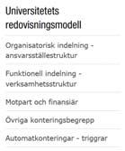 Godkännare Ansvar Institution Fakultet Ansvar 2A1 Ansvar 2A2